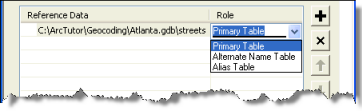 Select table role