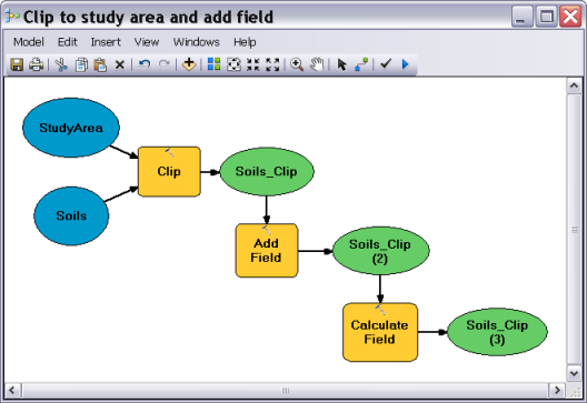 Example of ArcGIS Model Builder