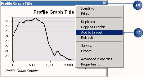 Context menu options for profile graphs, including adding the graph to the map layout.