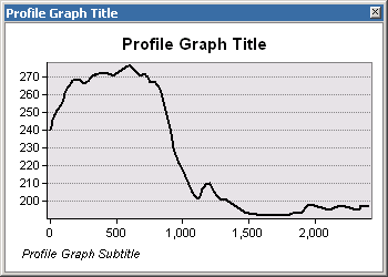 Create profile graph from digitized line on the TIN surface