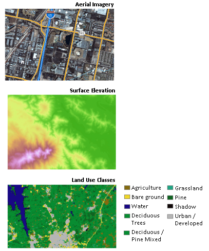 Imagery and raster data