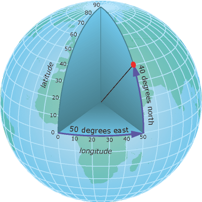 Latitude and Longitude