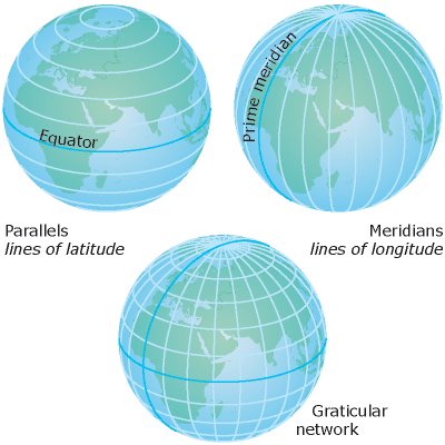 How measures of latitude and longitude are represented