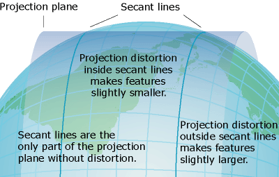 Example of distortion in a map projection