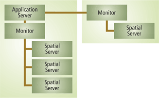 Monitor and Spatial Server on two machines