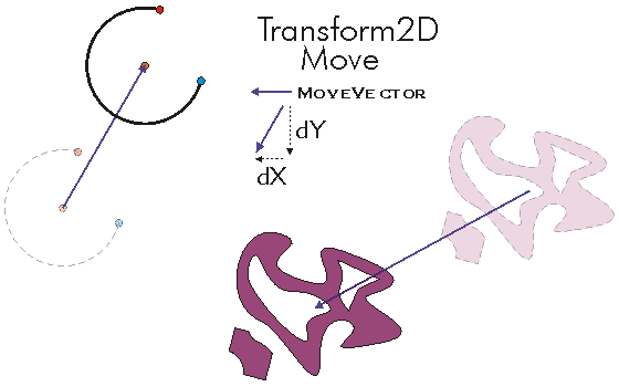Transform2D Move Example