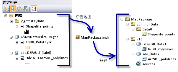 Package map illustration