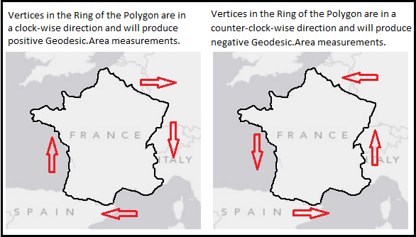 How the orientation of vertices in the Rings of a Polygon effect the Geodesic.Area calculations.