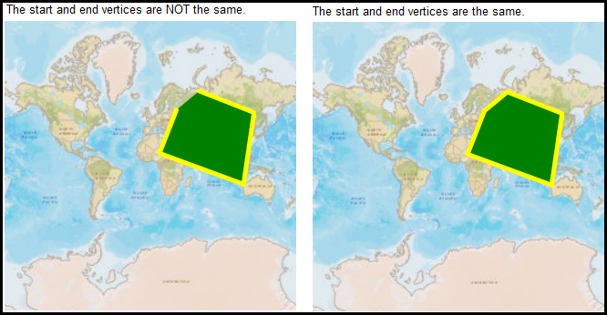 Demonstrating both an improperly and properly closed Polygon Ring Graphic.