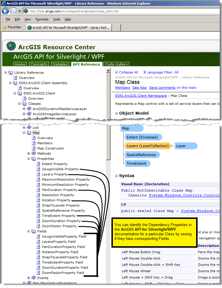 Using the ArcGIS API for Silverlight/WPF documentation to determine which Properties are Dependency Properties.