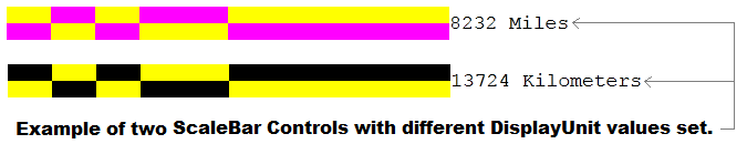 ScaleBar's with different DisplayUnit's set.