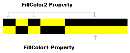 ScaleBar FillColor1 and FillColor2 depicted..