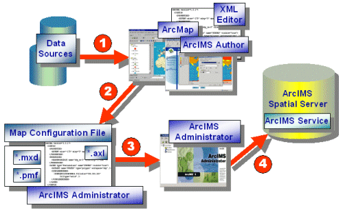 Map configuration file flow