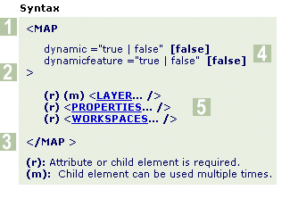 Element