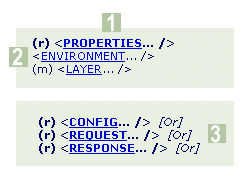 Child Elements