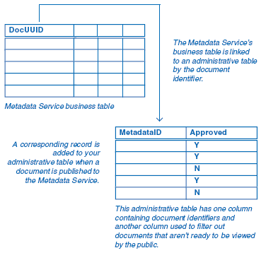 Managing published documents with ArcCatalog