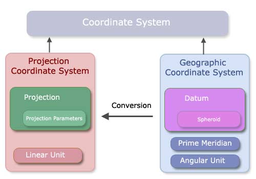 Coord Systems Basic Principles 7441