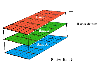 Raster 04: Work With Multi-Band Rasters - Image Data in R