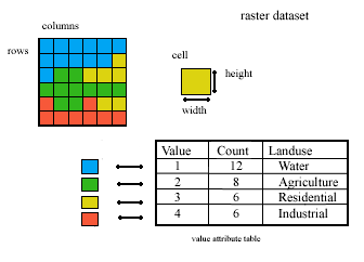 continuous data in a raster format