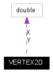 VERTEX2D