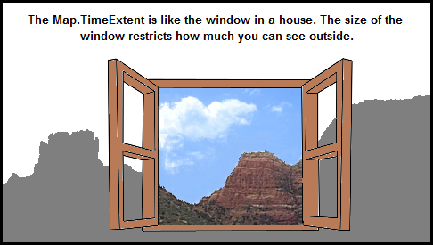 Analogy of how the Map.TimeExtent limits the temporal features being displayed in a layer is like looking out a window only allow certain visual images to be seen based upon the size of the window.