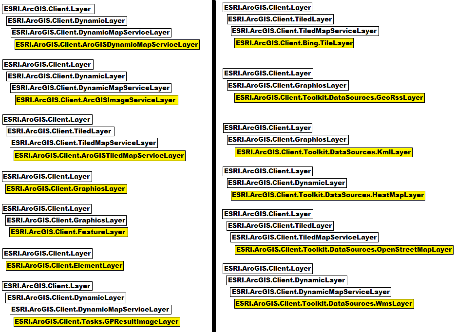 Hyperlink mappings to useful layer types.