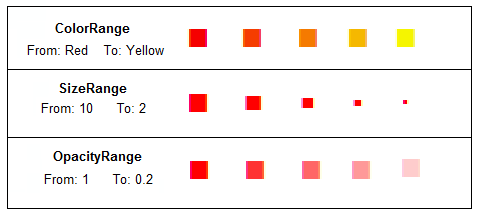 Visual representation of a square symbol via ColorRange, SizeRange, and OpacityRange.