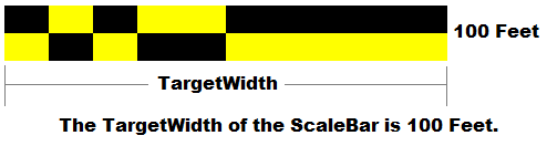 Example of the Scalebar TargetWidth.